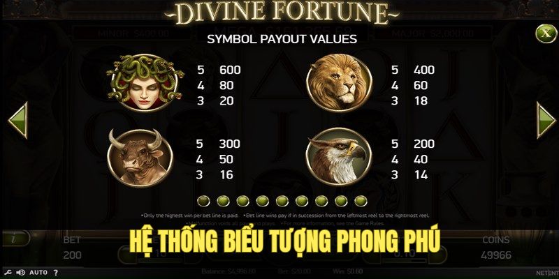 Biểu tượng đa dạng với điểm cụ thể